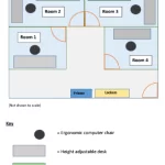 Layout of the Clarkson room